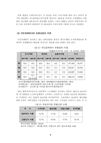 [졸업][유통]한국유통업 진단 및 해결과제-7
