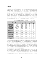 [졸업][유통]한국유통업 진단 및 해결과제-13