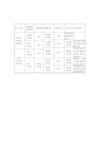 조선시대의 문헌 관리와 보존-11