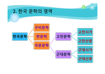 한국문학의 흐름-3