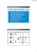 한국의 복지국가발전단계-7
