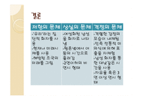 김소월 시의 방법적 특성과 문체-15