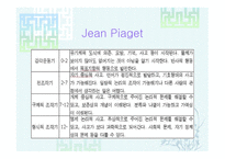 JeanPiaget보고서 레포트-9