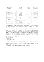 [사회복지행정론] 실버산업 삼성 노블카운티 조직분석-11