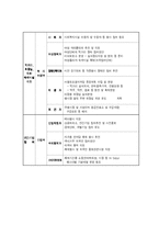 [지역축제] 하이서울 페스티벌 `Hi Seoul Festival`의 문제점 분석, 개선점-13