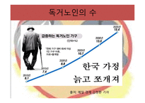 지역 사회 복지론 발표     중산동 -12
