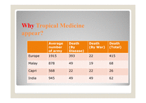 How the West use Tropical Medicine to colonize Tropical Region -3