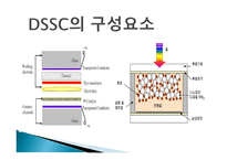 염료감응형 태양전지 - 태양전지란, DSSC의 개발배경 -14