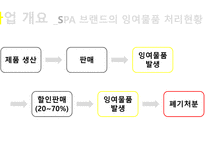 R U란, R U프로필, R U미션&목적, 기업현황 -8