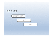 Cartoon Cafe 사업계획서 - 기업현황, 사업개요 -12