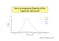 The Effect of Tripositive Metal Ions to the Luminescene Spectra of Salicylidene-p-chloroaniline  -3
