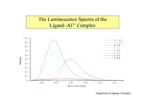 The Effect of Tripositive Metal Ions to the Luminescene Spectra of Salicylidene-p-chloroaniline  -4