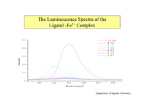 The Effect of Tripositive Metal Ions to the Luminescene Spectra of Salicylidene-p-chloroaniline  -5