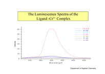 The Effect of Tripositive Metal Ions to the Luminescene Spectra of Salicylidene-p-chloroaniline  -6