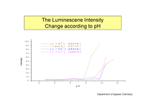 The Effect of Tripositive Metal Ions to the Luminescene Spectra of Salicylidene-p-chloroaniline  -7