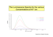 The Effect of Tripositive Metal Ions to the Luminescene Spectra of Salicylidene-p-chloroaniline  -8