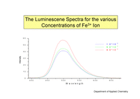 The Effect of Tripositive Metal Ions to the Luminescene Spectra of Salicylidene-p-chloroaniline  -9
