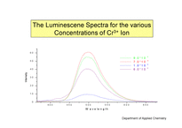 The Effect of Tripositive Metal Ions to the Luminescene Spectra of Salicylidene-p-chloroaniline  -10