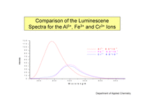 The Effect of Tripositive Metal Ions to the Luminescene Spectra of Salicylidene-p-chloroaniline  -11