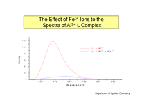 The Effect of Tripositive Metal Ions to the Luminescene Spectra of Salicylidene-p-chloroaniline  -12
