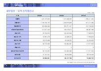 한국IBM(주) 제품, 서비스, 채용정보 -10