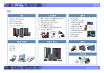 한국IBM(주) 제품, 서비스, 채용정보 -20