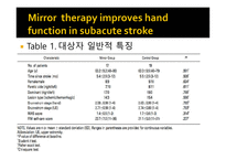Mirror therapy improves hand function in subacute stroke A randomized controlled trial -8