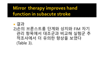 Mirror therapy improves hand function in subacute stroke A randomized controlled trial -13