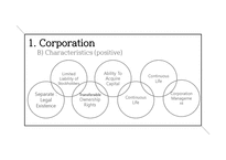 회계학 Corporations Organization and Capital Stock Transactions-5
