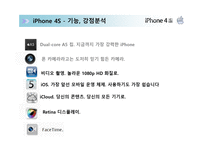iPhone4S아이폰4S 제품 전략제품 분석-5
