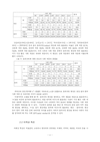 한국 사회계층별언어특성에 관한 연구-9