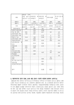 [교육과정 교과서분석 역사] 1985년-1995년-7