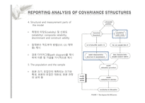 Reporting Analysis of covariance structures-5