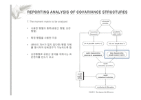 Reporting Analysis of covariance structures-7