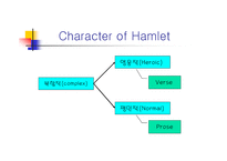 Hamlet-8