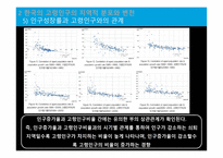 한국 인구 고령화의 지역적 전개 양상 한국의 고령인구의 지역적 분포와 변천-13