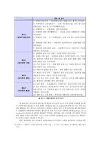 성범죄자 신상공개 고찰 보고서-9
