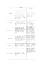 [국악] 한국전통음악의 뮤지킹-11
