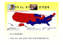 [정치학] 1976년 미국대선 정치광고 분석- 지미 카터 Vs. 제럴드 포드-15