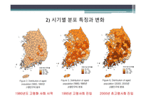 한국 인구 고령화의 지역적 전개 양상 선행연구-6