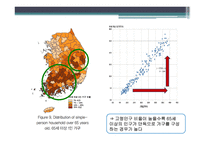 한국 인구 고령화의 지역적 전개 양상 선행연구-7