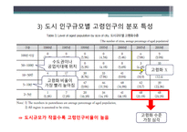 한국 인구 고령화의 지역적 전개 양상 선행연구-8