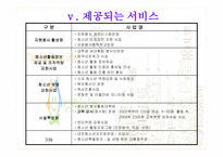 청소년 활동진흥센터 보고서 - 기관의 물리적 환경 -7