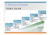 Cognitive Radio - Wireless paradigm -5