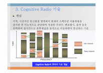 Cognitive Radio - Wireless paradigm -15
