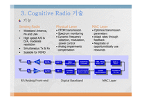 Cognitive Radio - Wireless paradigm -18