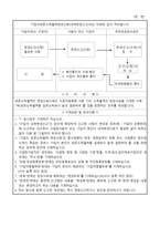 [양식 &서식] 표준소득월액변경신청서, 내역 변경 신고 -2