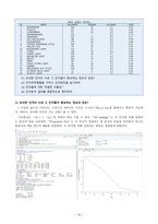 (30점 만점) 한국방송통신대학교 다변량분석 출석수업대체과제-15