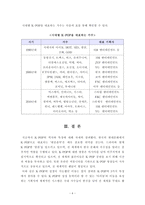 [보고서]한국현대문화(K-POP을 중심으로)-7