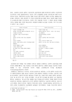 사천의 선인 보고서 (독일 드라마의 이해) -14